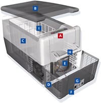 Waeco Coolmatic Coolers