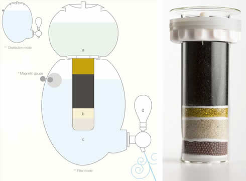 Ovopur Filter Detail