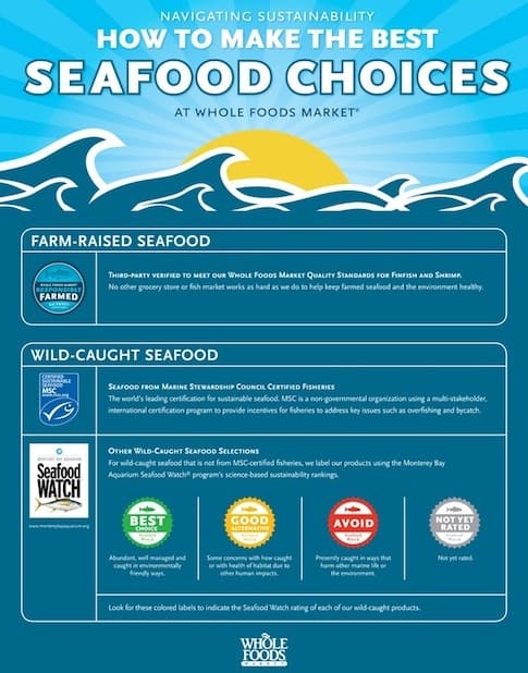 Whole Foods Market Seafood Guide For Shoppers