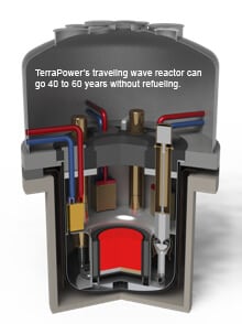 TerraPower's Traveling Wave Reactor