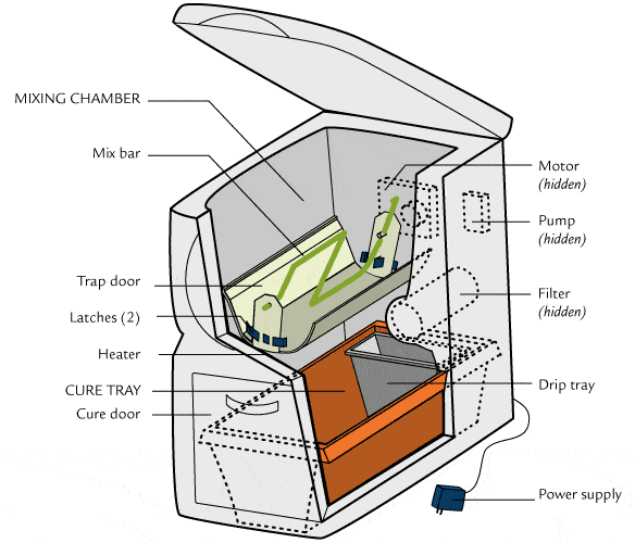 naturemill-cutaway