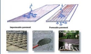Permeable Paving Materials (photo: Chicago DOT)