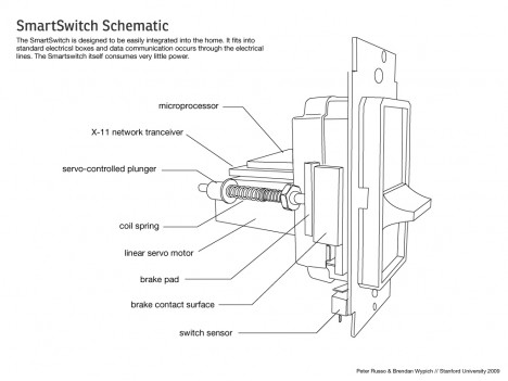 smartswitchschem