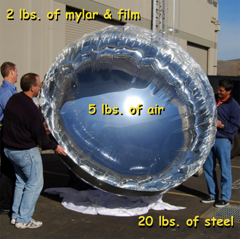 solar_balloon_dimensions Solar Balloons Get $21 Million In Funding